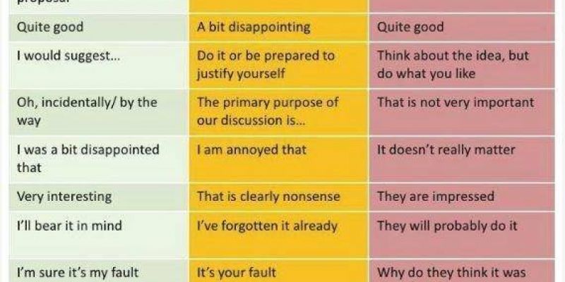 Lo que realmente quiere decir en inglés